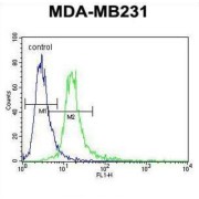abx034245