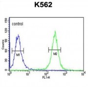 abx034308