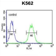 abx034333
