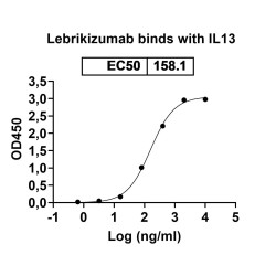 Lebrikizumab