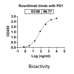 Rosnilimab