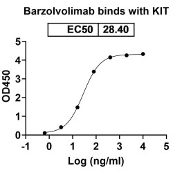 Barzolvolimab
