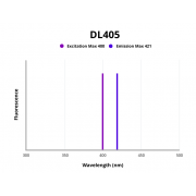 Fluorescence emission spectra of DL 405.