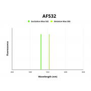 Fluorescence emission spectra of AF532.