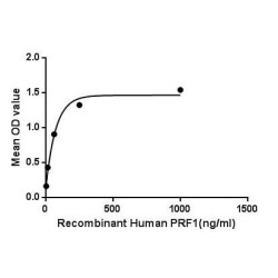 Human Perforin-1 (PRF1) Protein (Active)