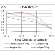 abx224002