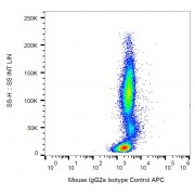 Example of nonspecific mouse IgG2a APC signal on human peripheral blood; surface staining, 9 µg/ml.