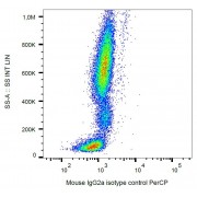 Example of nonspecific mouse IgG2a (MOPC-173) PerCP signal on human peripheral blood; surface staining, 9 µg/ml.