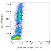Example of nonspecific mouse IgG2b APC signal on human peripheral blood; surface staining, 1 µg/ml.