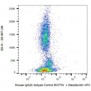 Example of nonspecific mouse IgG2b biotin signal on human peripheral blood; surface staining, 16 µg/ml.
