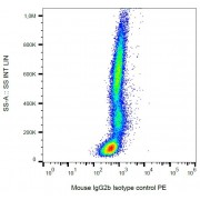 Example of nonspecific mouse IgG2b PE signal on human peripheral blood; surface staining, 3 µg/ml.