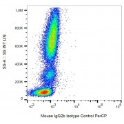 Example of nonspecific mouse IgG2b PerCP signal on human peripheral blood; surface staining, 8 µg/ml.