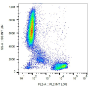 Surface staining of CD2 in human peripheral blood with anti-CD2 (TS1/8) PE.