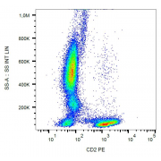 Surface staining of human peripheral blood with human CD2 Antibody (PE).