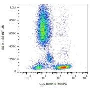 Surface staining of human peripheral blood with anti-human CD2 biotin, streptavidin-APC.