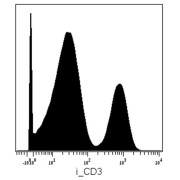 Surface staining (mass cytometry) of PBMC after Ficoll-Paque separation with anti-human CD3 Dy161. Gated on singlets.