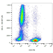 Surface staining of CD3 in human peripheral blood with CD3 Antibody (PE).