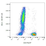 Surface staining of human peripheral blood cells with anti-human CD3 PerCP.