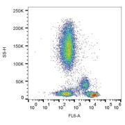 Flow cytometry analysis (surface staining) of human peripheral blood, using CD4 antibody and APC-conjugated goat-anti mouse secondary antibody.