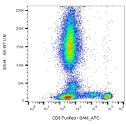 Surface staining of CD8 in human peripheral blood with anti-CD8 purified, GAM-APC.