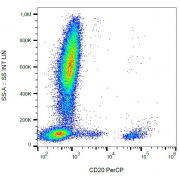 Surface staining of human peripheral blood with anti-CD20 PerCP.