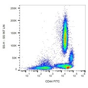 Surface staining of human peripheral blood with CD44 Antibody (FITC).