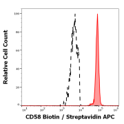 abx139303