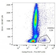 Flow cytometry analysis of IgE-activated peripheral blood stained with anti-human CD63 PerCP.