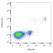 Flow cytometry analysis of IgE-activated peripheral blood stained with anti-human CD63 (MEM-259) PE.
