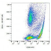 Surface staining of human peripheral blood using anti-CD69 antibody APC.