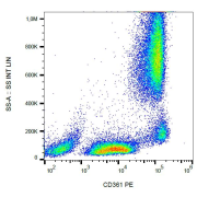 Surface staining of human peripheral blood using anti-CD361 antibody PE. 