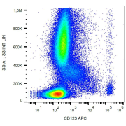 Surface staining of human peripheral blood with anti-CD123 APC.