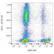 Surface staining of human peripheral blood with anti-human CD61 APC.