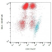 Surface staining of human peripheral blood with anti-human CD61 PerCP.