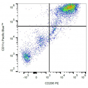 Surface staining of CD206 on human peripheral blood-derived dendritic cells with anti-CD206 PE.