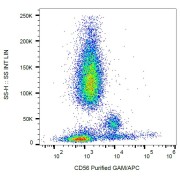Surface staining of human peripheral blood lymphocytes with anti-CD56 purified; GAM-APC.