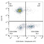 Surface staining of human peripheral blood lymphocytes with anti-CD56 biotin; streptavidin-APC.