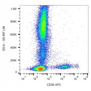 Surface staining of human peripheral blood with anti-human CD56 APC.