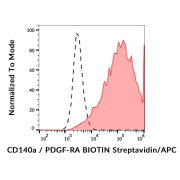 abx139799