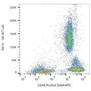 Surface staining of human peripheral blood cells with anti-human CD45 purified, GAM-APC.