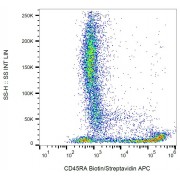 Surface staining of human peripheral blood with anti-CD45RA biotin / streptavidin-APC.