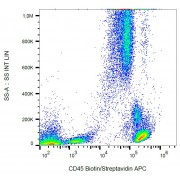 Surface staining of human peripheral blood cells with anti-human CD45 biotin.