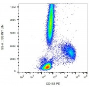 Surface staining of human peripheral blood using anti-human CD163 PE.