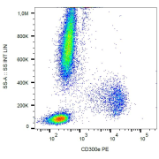 Surface staining of human peripheral blood with anti-human CD300e (UP-H2) PE.