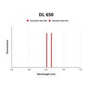 Fluorescence emission spectra of DL 650.