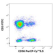 Flow cytometry analysis of Human peripheral whole blood using NCAM1 Antibody (1 μg/ml).