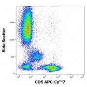 Flow cytometry surface staining of Human peripheral whole blood using CD5 antibody (4 µl/100 µl of peripheral whole blood).