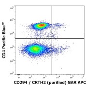 Flow cytometry surface staining of Human lymphocytes using Human CD294 antibody (5 µg/ml).