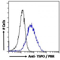 PBR (Isoform) Antibody