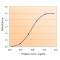 Acetyl Coenzyme A Carboxylase Beta (ACACB) Antibody